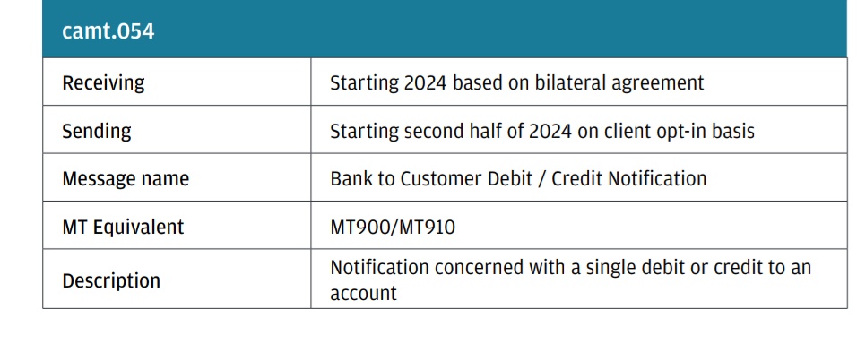 ISO 20022.... LET'S DO IT tweet media