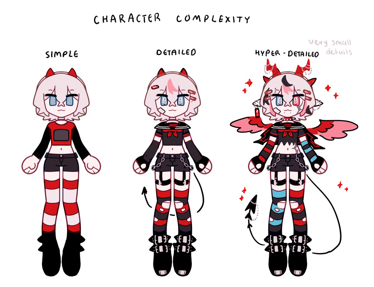 visual guide of what i consider a complex design ! ^-^ for my commissioners ✨