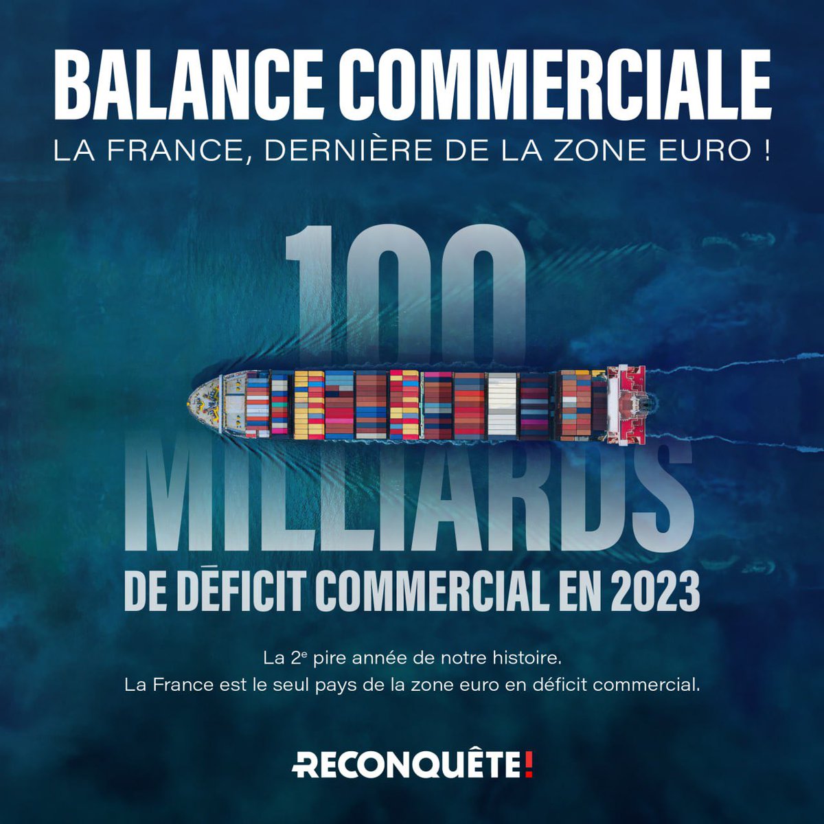 claudarnaud's tweet photo. Oui la France est la mauvaise élève de l'Europe et dernière de la Zone euro !
Son déficit commercial atteint 100 Milliards d'euros et elle est le seul pays de la zone euro en déficit commercial
#deficitcommercial https://t.co/SBmDn9MI20