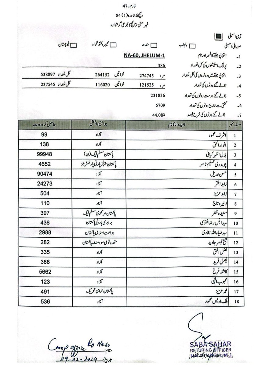NA-60 Sher ka, Alhamdulillah.