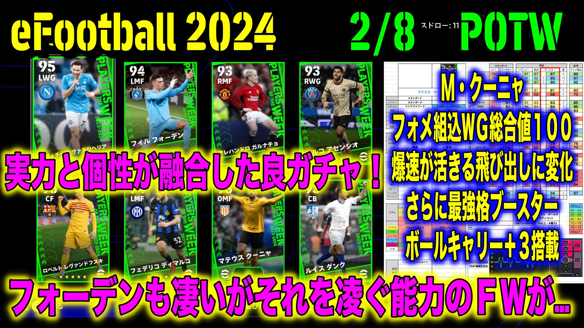 ウイイレ ウイイレ 週間FP】最強クラスCBパウトーレス！【2月10日