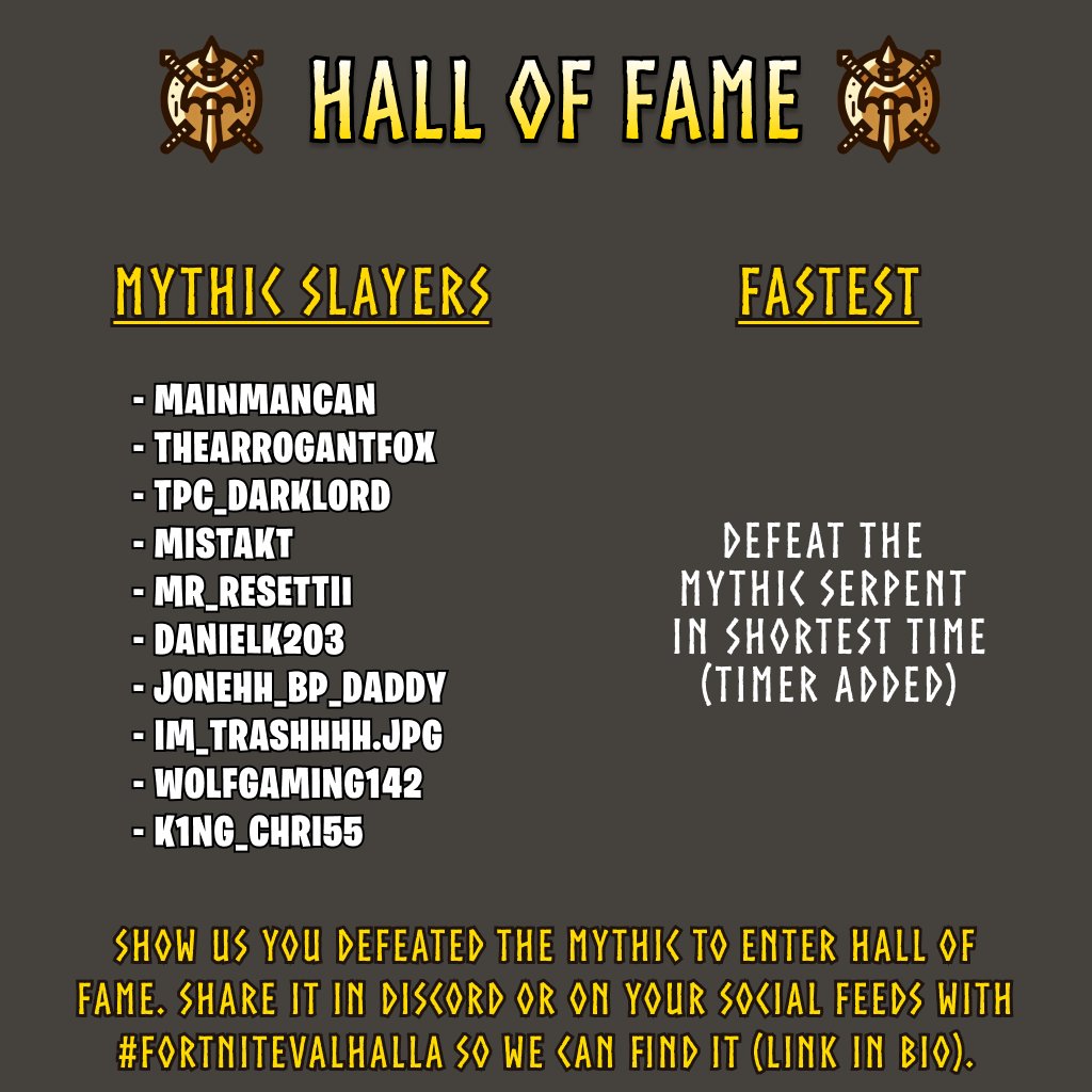 veryspicygames's tweet photo. 🐉 Hall of Fame Update 🐉

Kudos to @darklordic_k, @Echidna_02, @KevinRi28311493, @lachkickflash, @MildMeme4 for making it onto the leaderboard! 🌟

For the rest of Mythic Slayers, a new leaderboard is up! Defeat the boss in record time and share your victory with everyone! *full video required as proof*

We appreciate everyone who is playing!🧡 
#FortniteValhalla