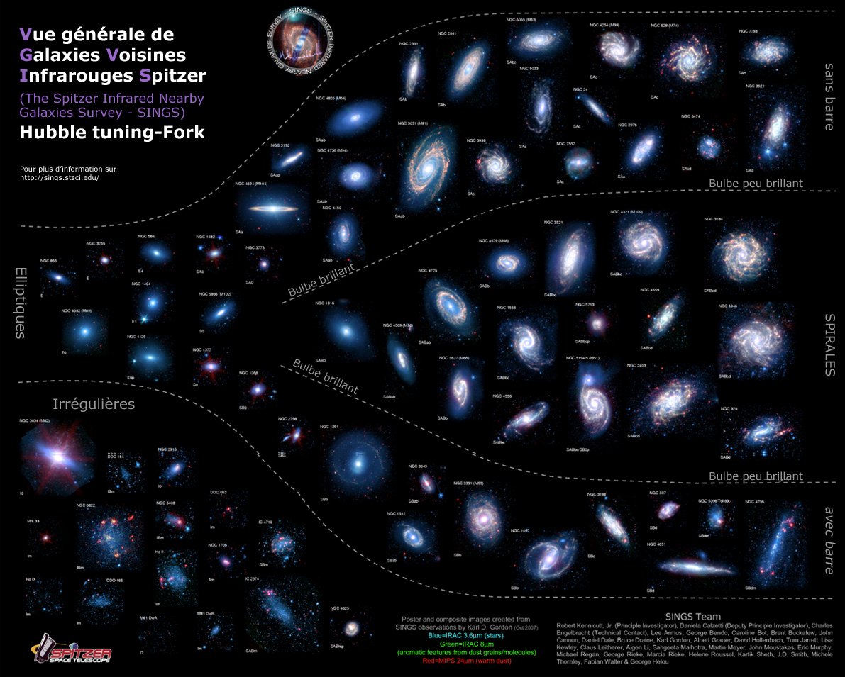 CPPMLuminy's tweet image. 📣Prochaine conférence grand public #CPPM
Un siècle de connaissance sur les galaxies...
par Denis Burgarella @Den_Burgarella @LAM_Marseille 
📅17 février à 10 h
Infos et inscriptions 👇 
indico.in2p3.fr/event/32048/
#AnneePhysique
Illustration : 
Crédit : NASA - Spitzer SINGS