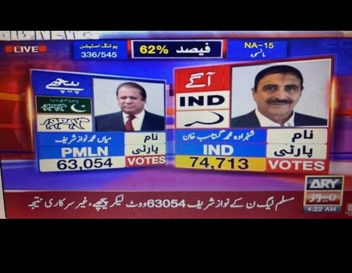 Sameer__Hassan's tweet photo. Don't forget aj jummah hai 💪
#ElectionResults https://t.co/ef9TgB8RYx