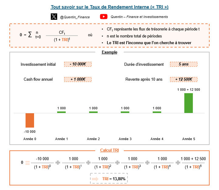 Quentin - Finance & Investissements tweet media