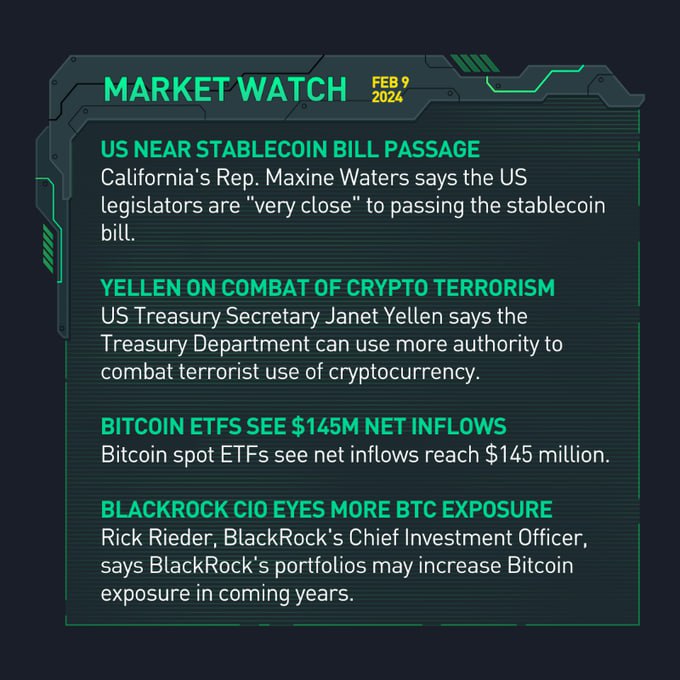 KuCoinItalia's tweet photo. 🆕 #KuCoinMarketWatch - i tuoi aggiornamenti #crypto del 9 febbraio 2024 ⤵️

🟢 #BitcoinETFs vede afflussi netti per $145M

🟢 #Ethereum #Dencun pronto per il lancio il 13 marzo

🟢 la % di #Bitcoin sui CEX ai nuovi minimi dal 2017 https://t.co/dsMqX8n9X4