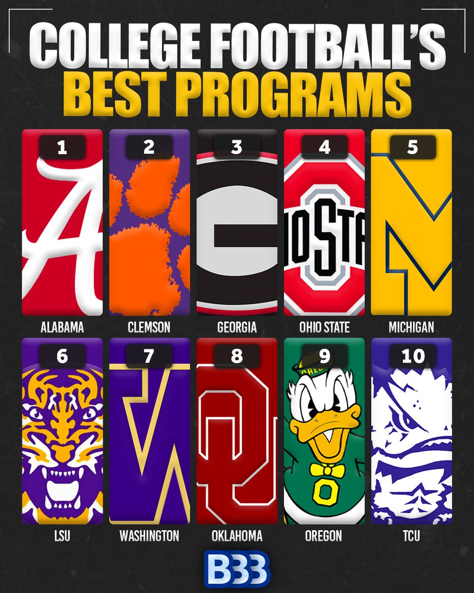 Best College Football Programs of the 4 Team CFP Era (2014-2023) 1 Alabama Crimson Tide 2 Clemson Tigers 3 Georgia Bulldogs 4 Ohio State Buckeyes 5 Michigan Wolverines 6 LSU Tigers 7 Washington Huskies 8 Oklahoma Sooners 9 Oregon Ducks 10 TCU Horned Frogs