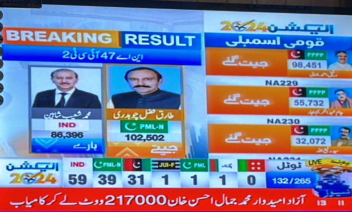 Tariq Fazal Ch wins