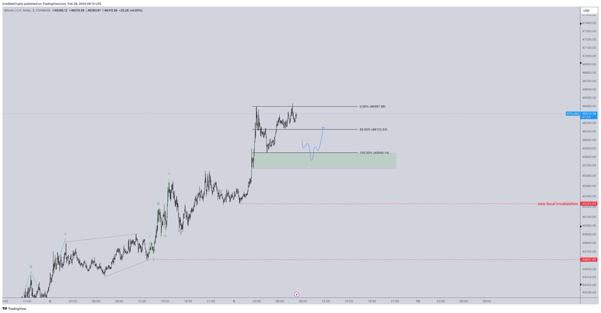 CrediBULL Crypto tweet media