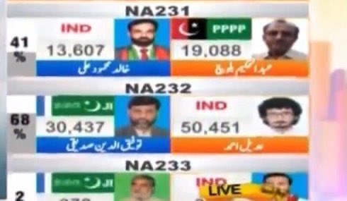 Irshad4inquilab's tweet image. This was Geo reporting before the NA 232 mandate was stolen.