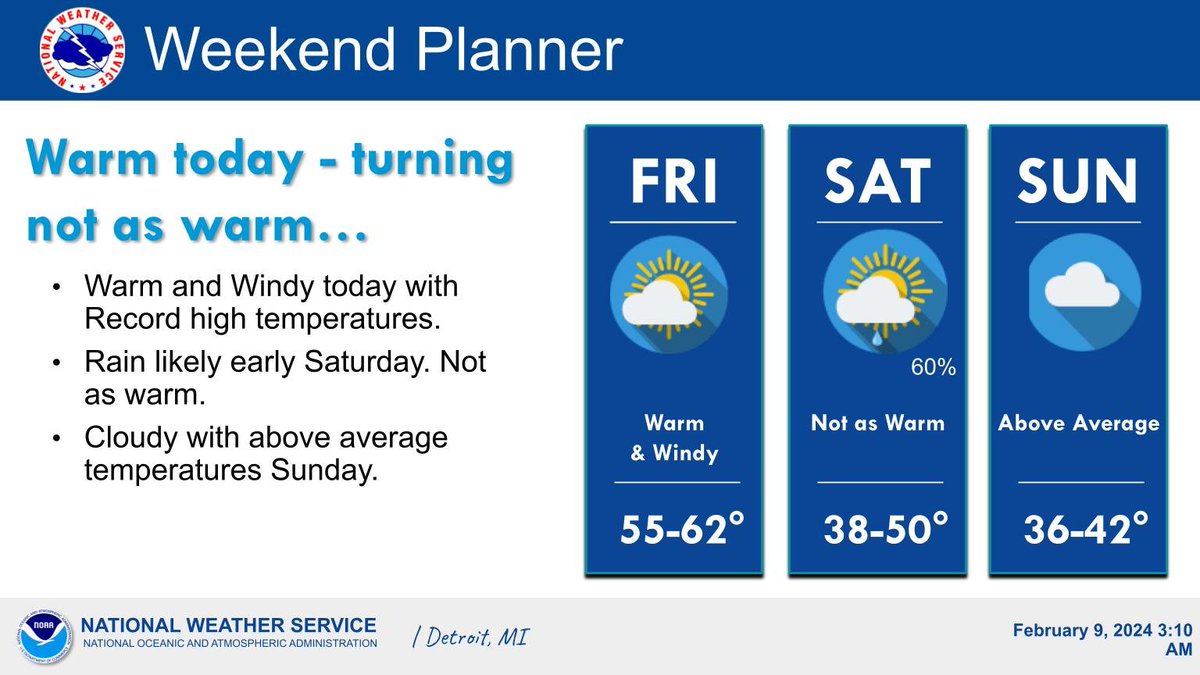 Warm and windy today with record temperatures. Rain likely early ...