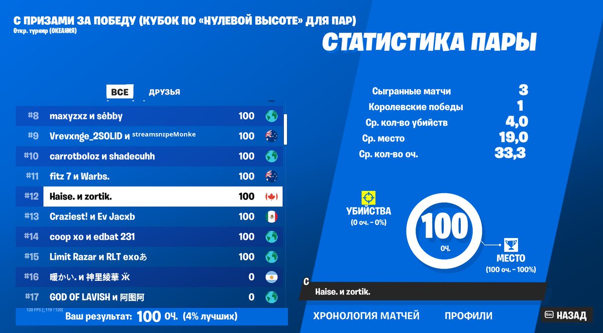 romazfn's tweet photo. +100$ oce zb W/@ZortikF https://t.co/RrURki9F3J