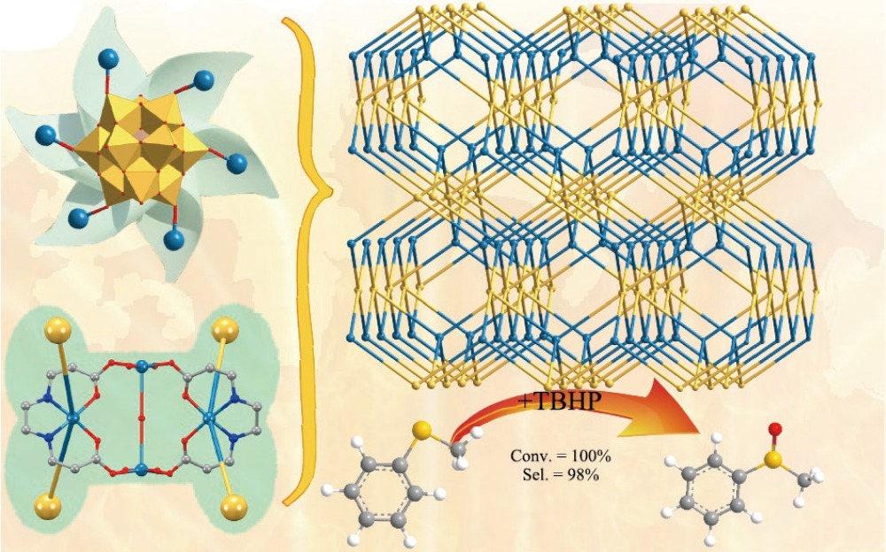 Kegginoidal polyoxometalates and tetranuclear copper complexes combine to create selective oxidation reaction catalysts. #Polyoxometalates #POMs Explore the findings: doi.org/10.26599/POM.2…'