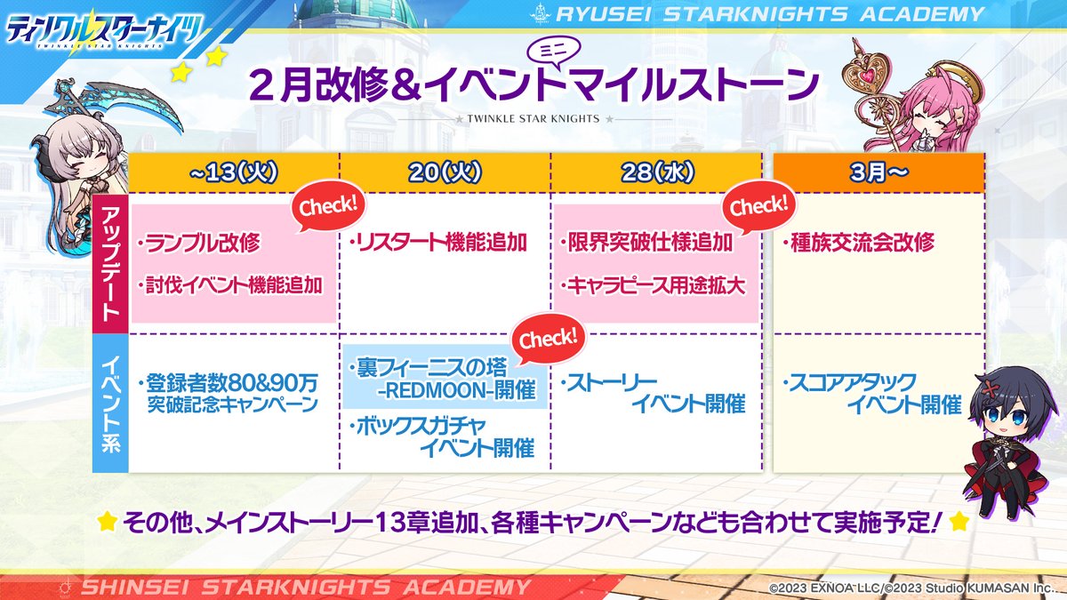 starknights_PR's tweet photo. 【2月のアップデート予定について】
いつもティンクルスターナイツを応援いただき、誠にありがとうございます。
今後の予定として2月中のアップデート予定をお知らせにて公開いたしました。

それぞれの施策の詳細につきましては
お知らせ「2月のアップデート予定について」をご確認ください
#クルスタ https://t.co/QJYs7CnQb7