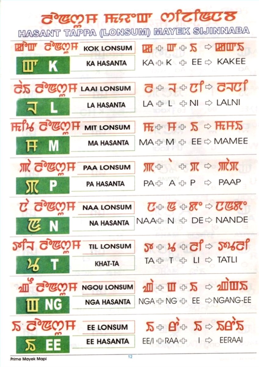 ratankhuman's tweet photo. Proud of #MeiteiMayek a Manipuri script. https://t.co/TOt38gn52W