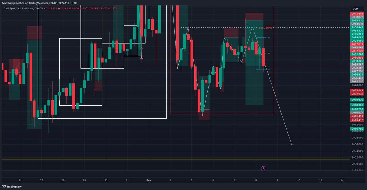 fxwithkay's tweet photo. Trading Reminder:
Success in trading isn't just about mastering the markets; it's about mastering your mind, staying disciplined, and adapting to changing conditions.
#TradingWisdom #MindsetMastery #DisciplineInTrading #AdaptAndSucceed #MarketInsights #TradingReminder https://t.co/S6PWZEuzdj