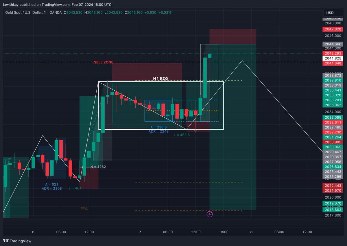 fxwithkay's tweet photo. Trading Reminder:
Success in trading isn't just about mastering the markets; it's about mastering your mind, staying disciplined, and adapting to changing conditions.
#TradingWisdom #MindsetMastery #DisciplineInTrading #AdaptAndSucceed #MarketInsights #TradingReminder https://t.co/S6PWZEuzdj