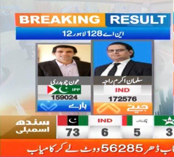 Tabinda_K's tweet photo. Real example of Dhaandli ULTRA PRO-MAX in my constituency #NA128!!! 
Ghapplay k liye b aqal ki zaroorat hoti hai. 🤣🤣
#GeneralElectionN0W #PakistanElections #Elections2024 #ImranKhanPTI #ElectionResults  #RiggingAgainstPTI #PTIOfficial https://t.co/w7D1D6ysGk