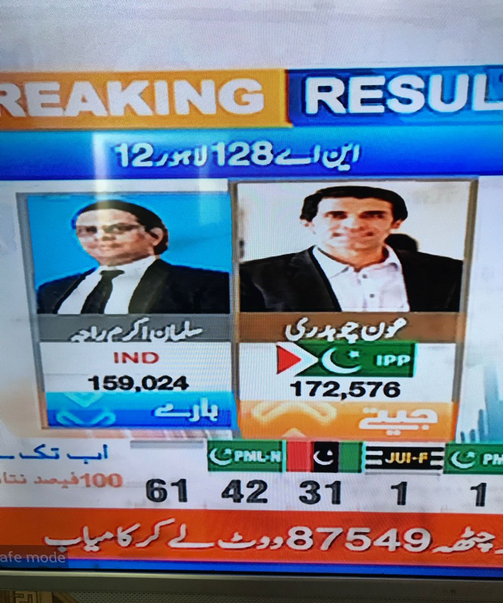Tabinda_K's tweet photo. Real example of Dhaandli ULTRA PRO-MAX in my constituency #NA128!!! 
Ghapplay k liye b aqal ki zaroorat hoti hai. 🤣🤣
#GeneralElectionN0W #PakistanElections #Elections2024 #ImranKhanPTI #ElectionResults  #RiggingAgainstPTI #PTIOfficial https://t.co/w7D1D6ysGk