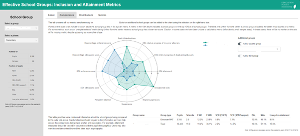 🚨NEW RESEARCH: Effective School Groups🚨

Today EPI has launched a new online web tool that enables users to build a more rounded understanding of the performance of school groups in England.

🖱️Access the tool here: edu-policy-inst.shinyapps.io/inclusion-metr…