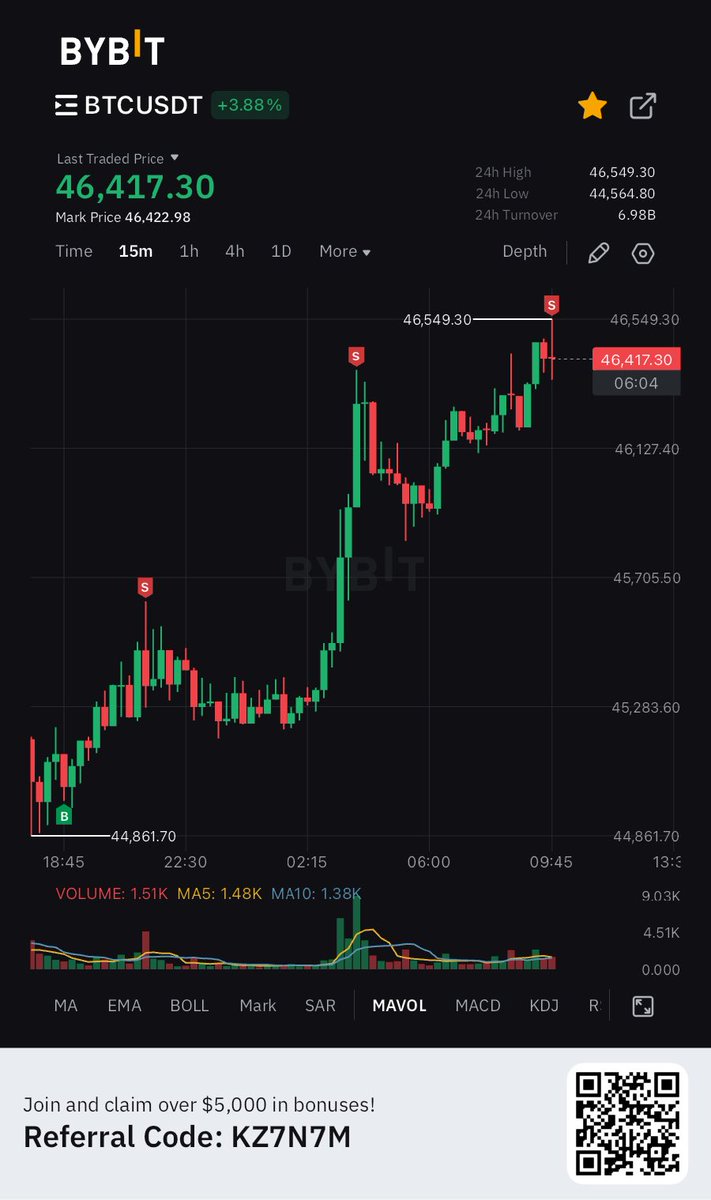 arnmrx's tweet photo. 3TP’s in the pocket! ⁦@DoopieCash⁩ #project24 https://t.co/JFQFS1DbHN