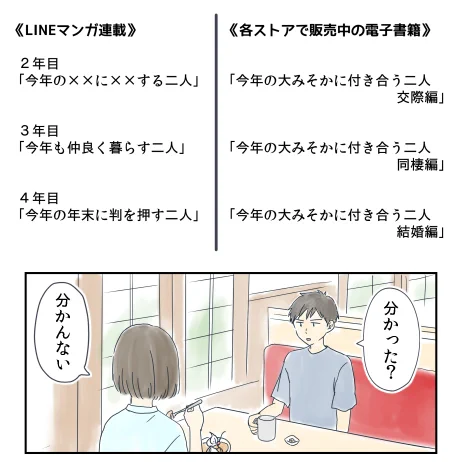 「今年の大みそかに付き合う二人」は 《LINEマンガ連載》と《各ストアで販売中の電子書籍》で、タイトルが異なってまして。  現在 LINEマンガの作品サムネが、電子書籍の最新刊の表紙と同じになっているので「結婚編」と書かれているんです。  この説明で伝わったかな… まぎらわしくて申し訳ない!