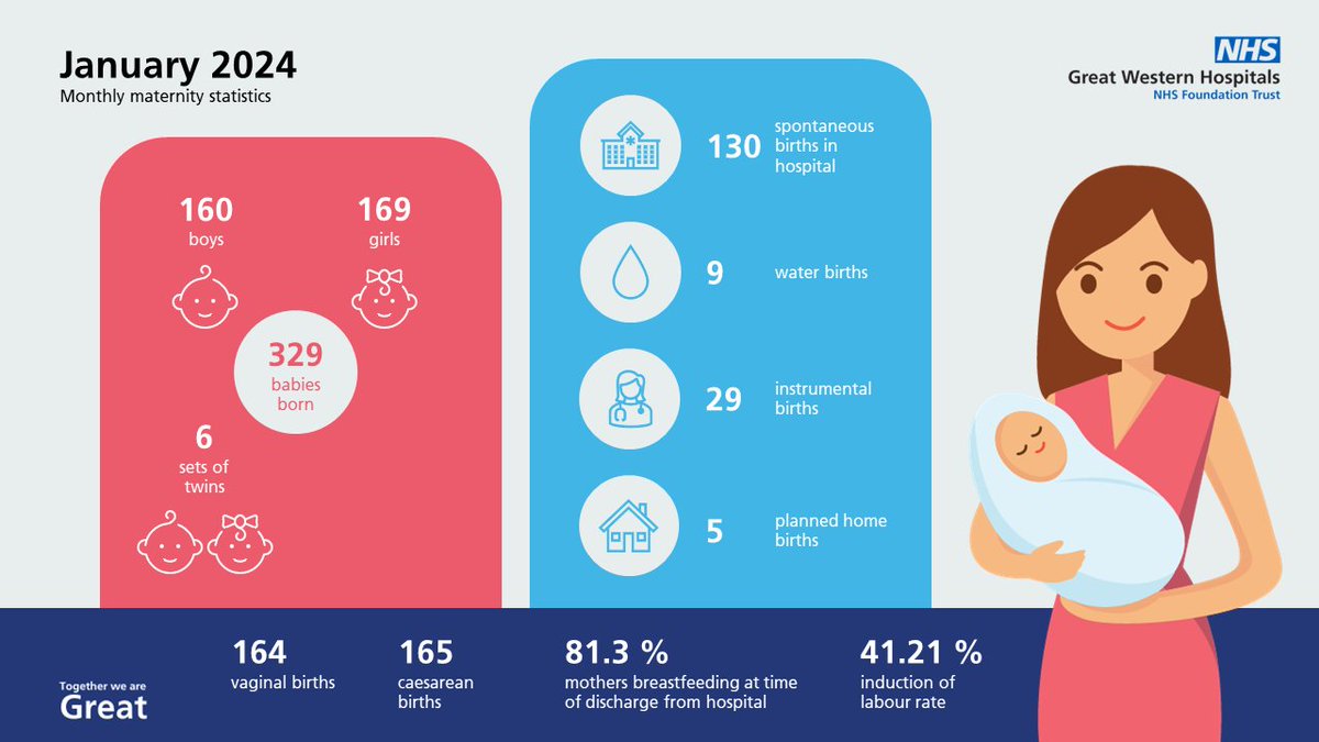 Great Western Hospitals NHS Foundation Trust tweet media