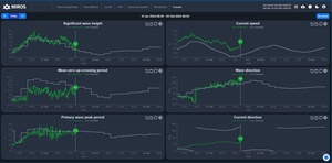 Windtech_Intl's tweet image. #Miros unveils #Forecast app windtech-international.com/product-news/m…