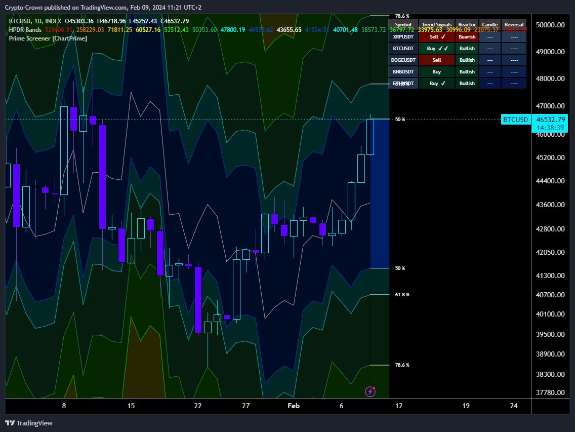 if* bitcoin is setting a trap, this would be a good place