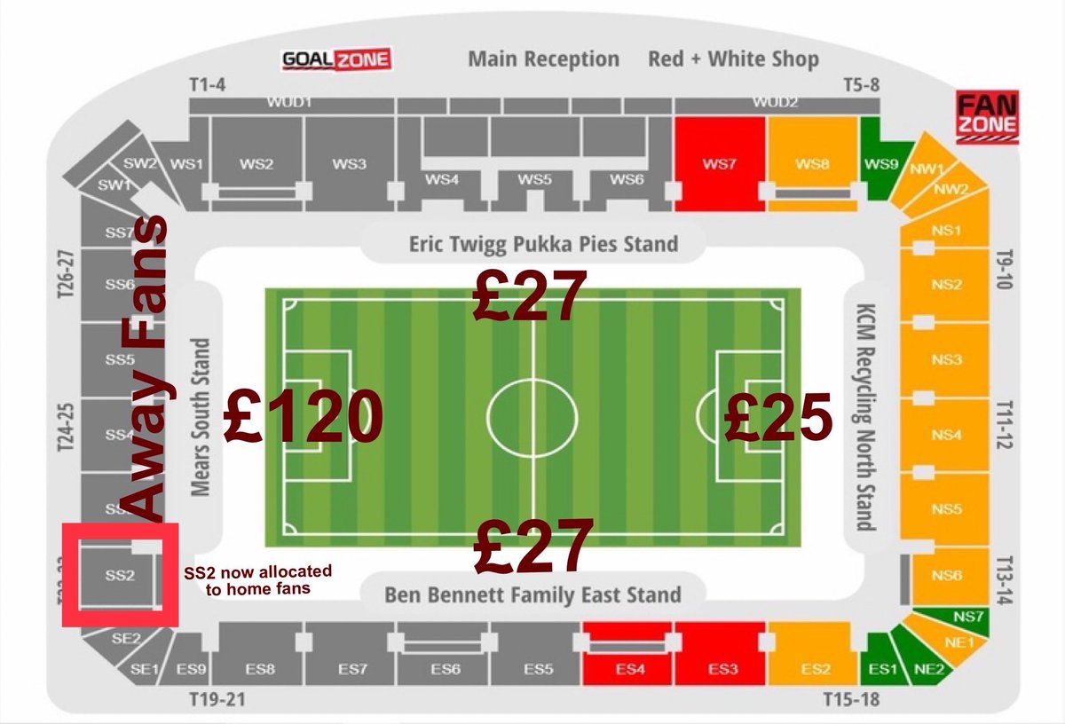 The_RUFC's tweet photo. Rotherham United are proud to introduce reciprocal pricing next season. 

In unrelated news, Block SS2 will now be allocated to home fans and all South Stand tickets will see a price increase from £27 to £120 (unless the away team agrees to reduce their prices)

#FansFirst

#RUFC https://t.co/ZN501GEt14