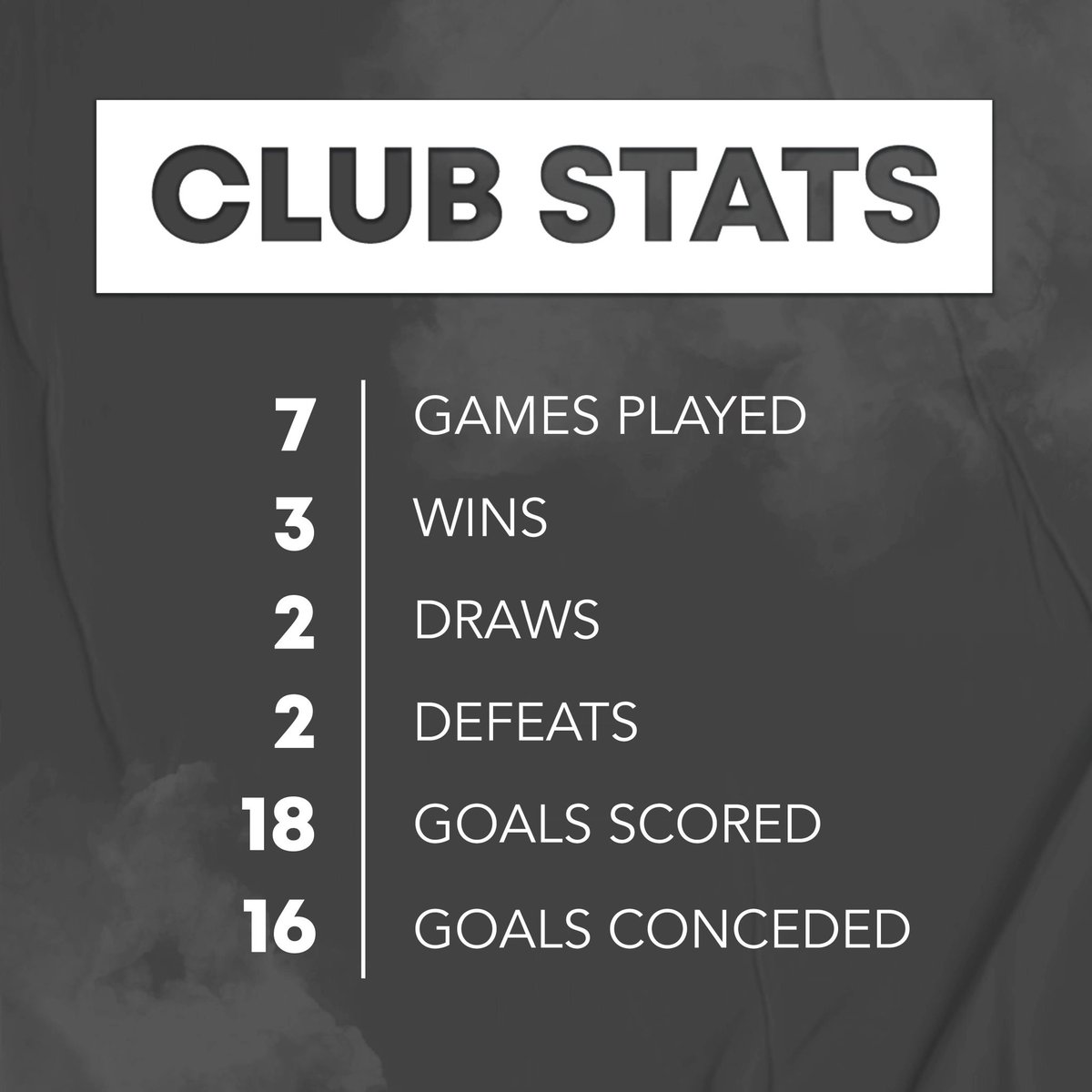 Saturday’s stats ahead of game day tomorrow🏑

Player sponsors:
- Scott Summers, sponsored by <a href="/KookaburraHkyUK/">Kookaburra Hockey UK</a> 
- Ben Kirk, sponsored by <a href="/Y1Hockey/">Y1 Hockey</a> 

#Witney #Hockey #WitneyHockey #WitneyHockeyClub #OxfordHockey #EnglandHockey #FieldHockey #Oxfordshirehockey
