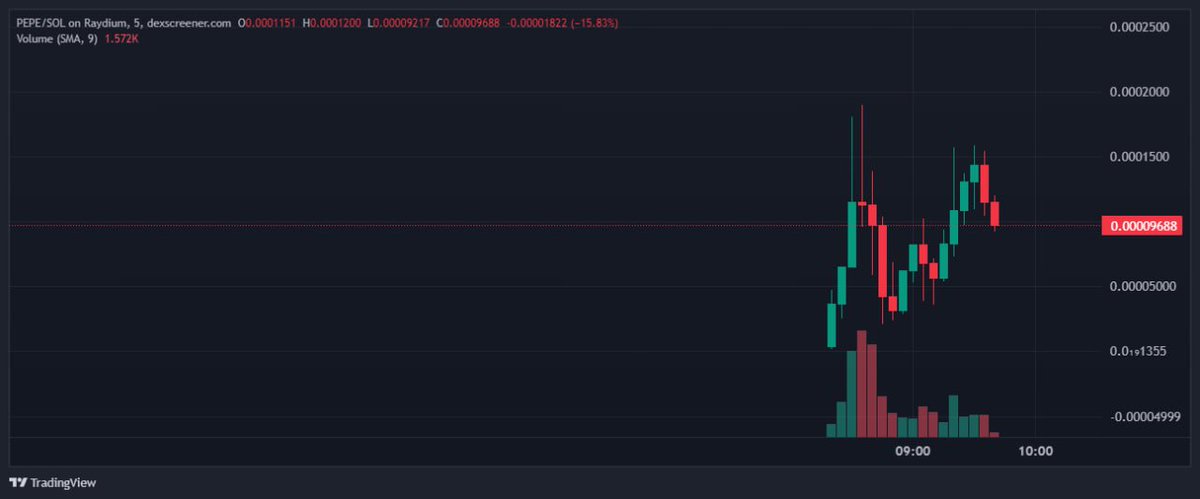 Pepewifhat - $PEPE tweet media