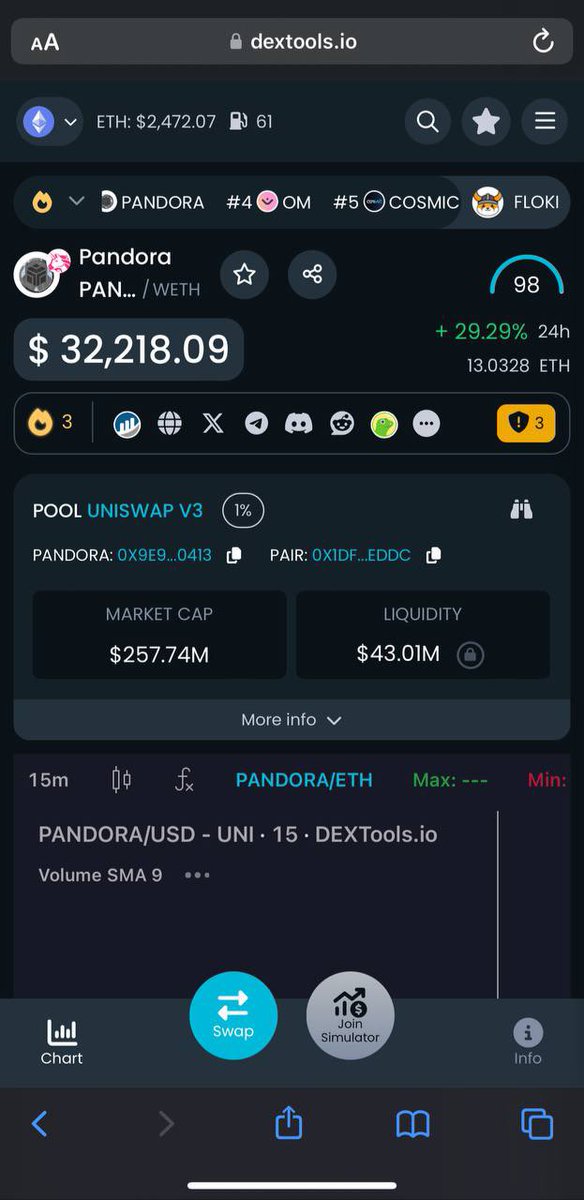 Now trending $PANDORA on dextools hotpairs 

Do well to ape in ✅✅✅✅✅✅✅

dextools.io/app/en/ether/p…