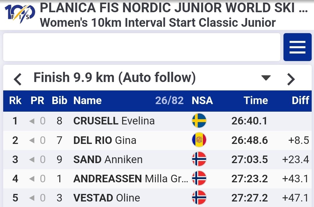 Federació Andorrana d'Esquí tweet media