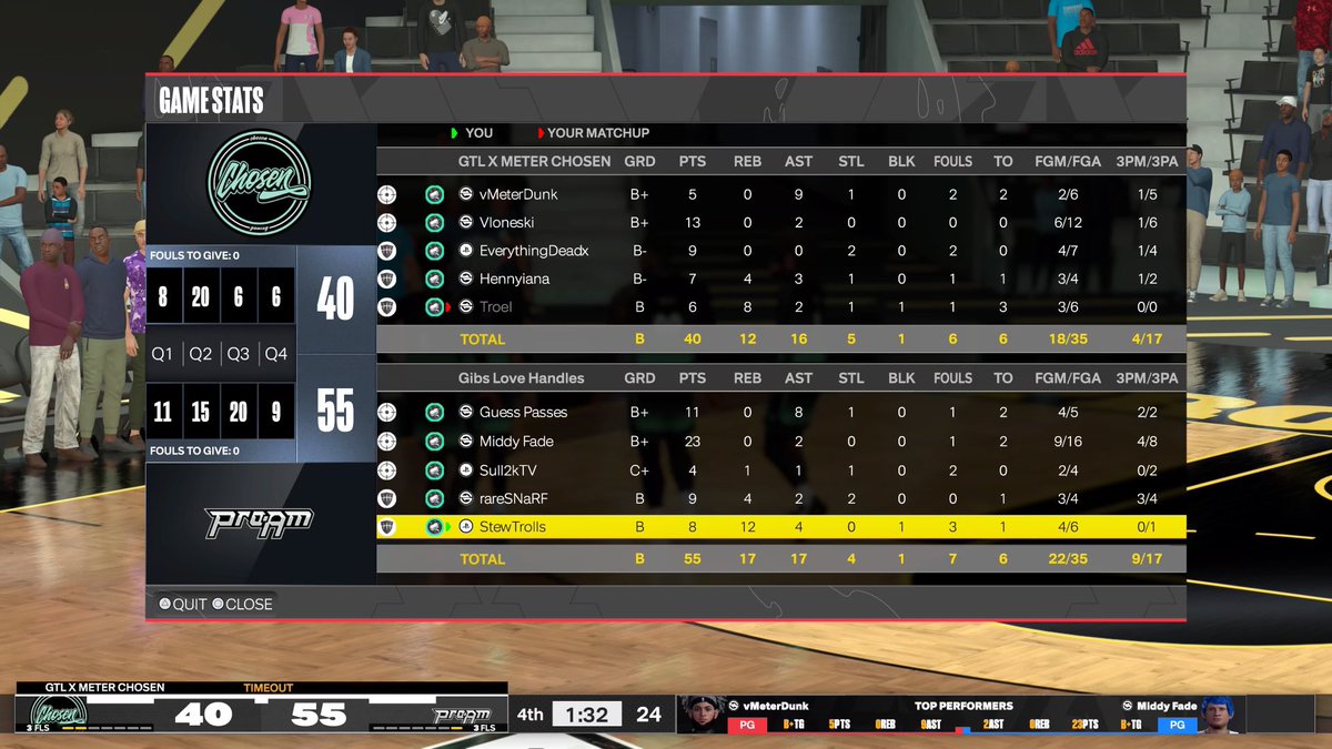 Scootnnn_'s tweet photo. GG’s To These Teams As We Win  @DUNKLeague2K and I get accused of cheating 🤷‍♂️🔌

PG: @GuessPasses 🐍
SBH: @MiddyFade 🔌
🔒:@imSull2k 🥶
PF: snarf/ @StewTrolls 
C: @StewTrolls/ @GibbyXXL 🎯

 @RiskTakersGC @FTClan2K @HOFLeague2K @yeynotgaming https://t.co/T0foC6iqw2