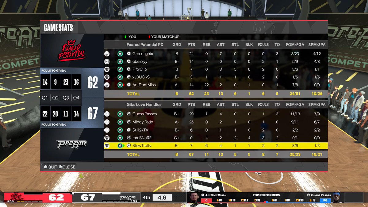 Scootnnn_'s tweet photo. GG’s To These Teams As We Win  @DUNKLeague2K and I get accused of cheating 🤷‍♂️🔌

PG: @GuessPasses 🐍
SBH: @MiddyFade 🔌
🔒:@imSull2k 🥶
PF: snarf/ @StewTrolls 
C: @StewTrolls/ @GibbyXXL 🎯

 @RiskTakersGC @FTClan2K @HOFLeague2K @yeynotgaming https://t.co/T0foC6iqw2
