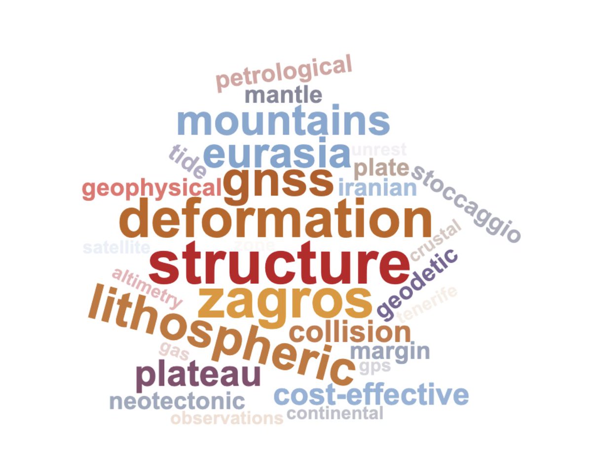 Lav1608's tweet photo. My actual word cloud from Google Scholar :-) https://t.co/vVq1RfYzzd