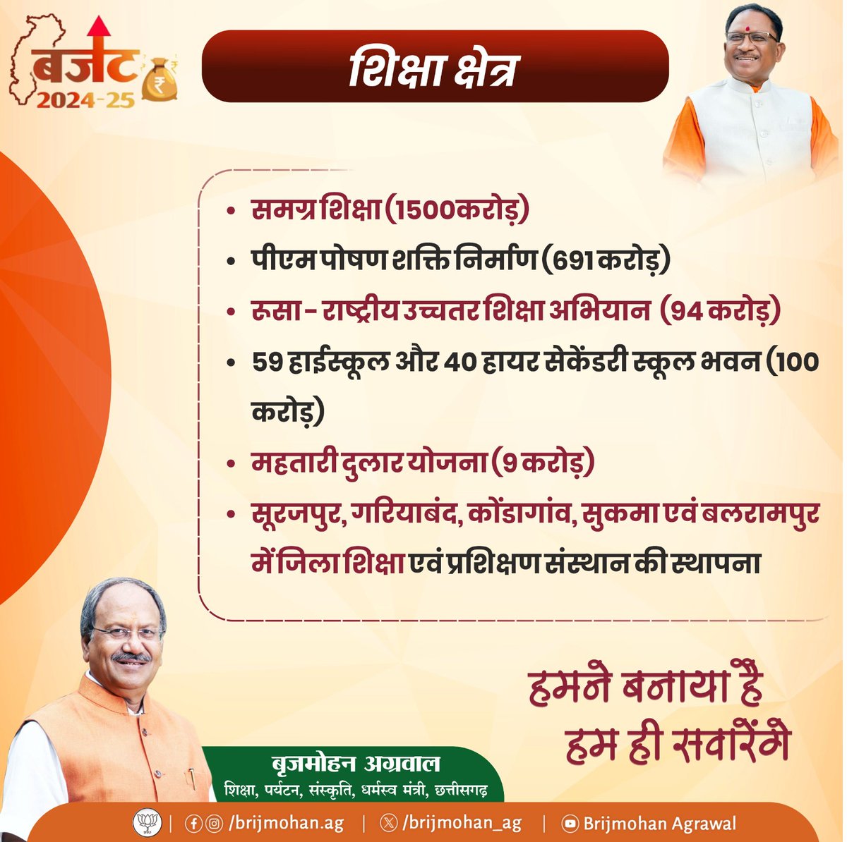 छत्तीसगढ़ की नव पीढ़ी को उत्कृष्ट शिक्षा हमारी भाजपा सरकार का संकल्प है। विभिन्न योजनाओं के माध्यम से शिक्षा के क्षेत्र में राज्य को अग्रणी रखने के ध्येय के साथ हम बढ़ रहे है।

"छत्तीसगढ़ का बजट
अमृतकाल की नींव का बजट"
#CG_Amrit_Budget