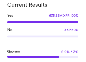 soon_market's tweet photo. Short reminder, every vote counts to hit the required quorum!๐
๐https://t.co/2vWQaEyGiI @XPRNetwork #Grants #Governance https://t.co/gXjSrOPLGS