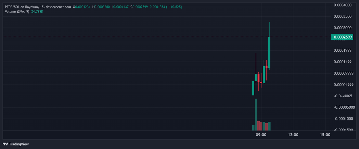 Pepewifhat - $PEPE tweet media
