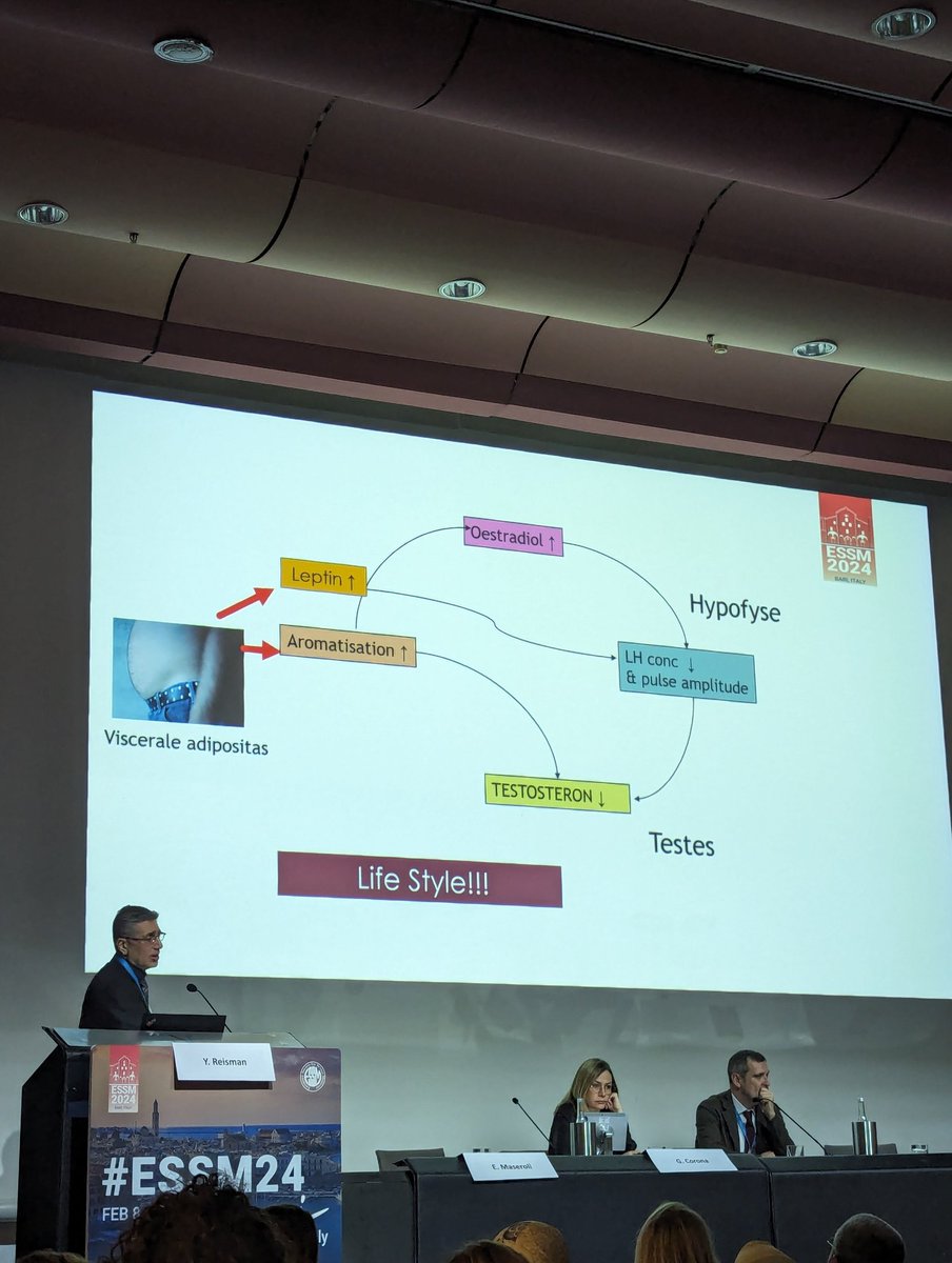 Nature Reviews Urology (@natrevurol) on Twitter photo A reminder from <a href="/CobiReisman/">Cobi Reisman</a> to include lifestyle changes in Rx of hypogonadism - abdominal fat is an endocrine organ! #ESSM24 A reminder from <a href="/CobiReisman/">Cobi Reisman</a> to include lifestyle changes in Rx of hypogonadism - abdominal fat is an endocrine organ! #ESSM24