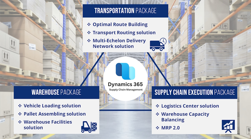 Industry Consulting Service (ICS) tweet media