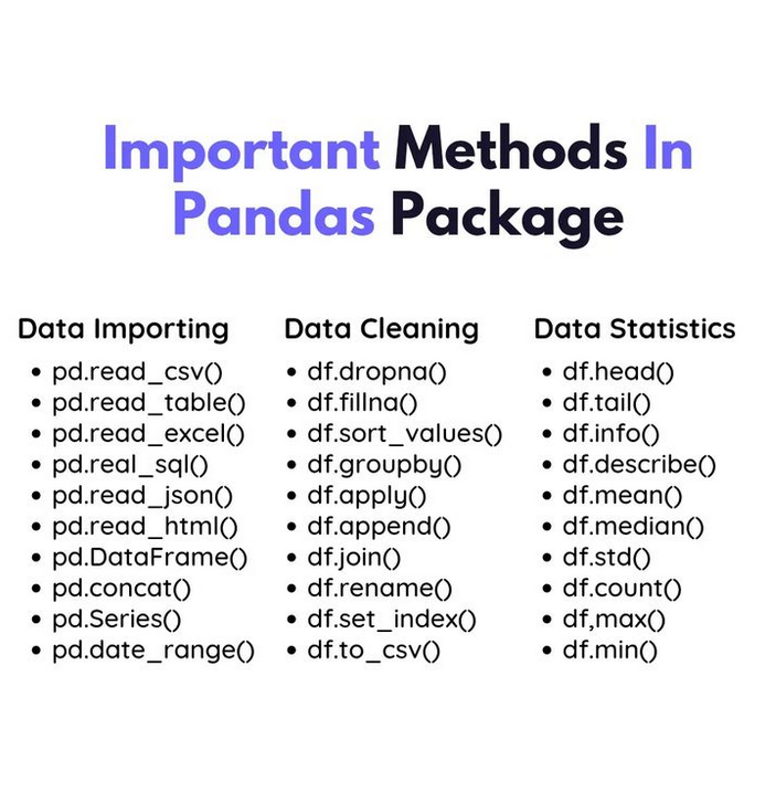 Python_Dv's tweet image. Some useful Python Pandas methods morioh.com/a/e9d1d1edf36f…

#pandas #python #datascience #machinelearning #deeplearning #ai #artificialintelligence #programming #developer #morioh #softwaredeveloper #computerscience