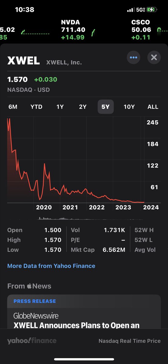 BryanJBerner's tweet photo. @SenWarren @FINRA @Nasdaq @WhiteHouse @cvpayne @MariaBartiromo @RandPaul @elonmusk @RetailUnited_AG @WarrenBuffett https://t.co/IRUpwQBL3Z