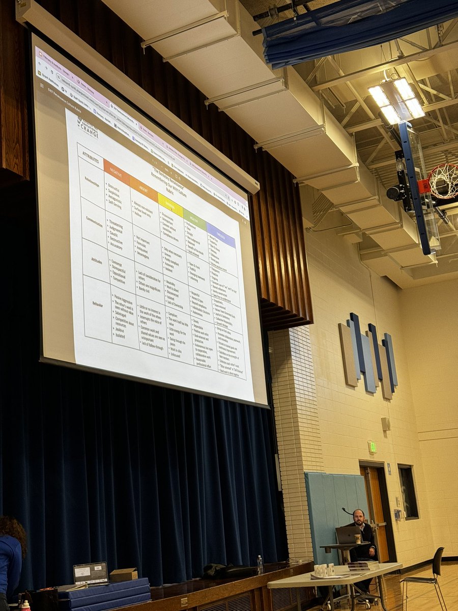 <a href="/CECsocial/">Catalyst for Educational Change (CEC)</a> shines a ✨spotlight✨on the intentional work our partner in education is creating- <a href="/sullivandan01/">Dan Sullivan</a> set the tone during the opening remarks for the impactful work happening at <a href="/BSD87/">Berkeley S.D. 87</a>. It is an honor to see <a href="/MrsSpinasClass/">Carly Spina</a> and <a href="/llmhlaura/">Laura (Mrs. Heneghan, M.Ed.)</a> have deep meaningful discussions!