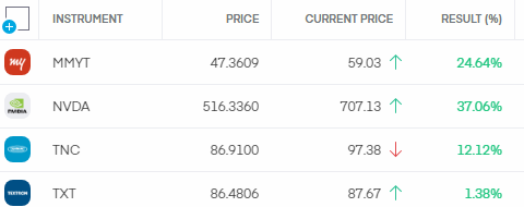 papaped__'s tweet photo. $MMYT $NVDA $TNC $TXT 🚀 https://t.co/ocMur0QUec