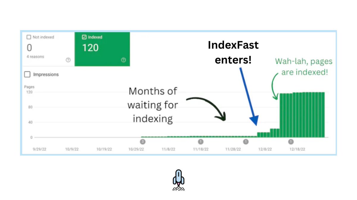 IndexfastPro's tweet photo. Ready to take your website's visibility to new heights?
#StayTuned
Join IndexFast and experience the power of effortless indexing!
#buildinpublic #seo #googlesearch #googleindex
#serps #organicsearch https://t.co/uBUw1hh3vO