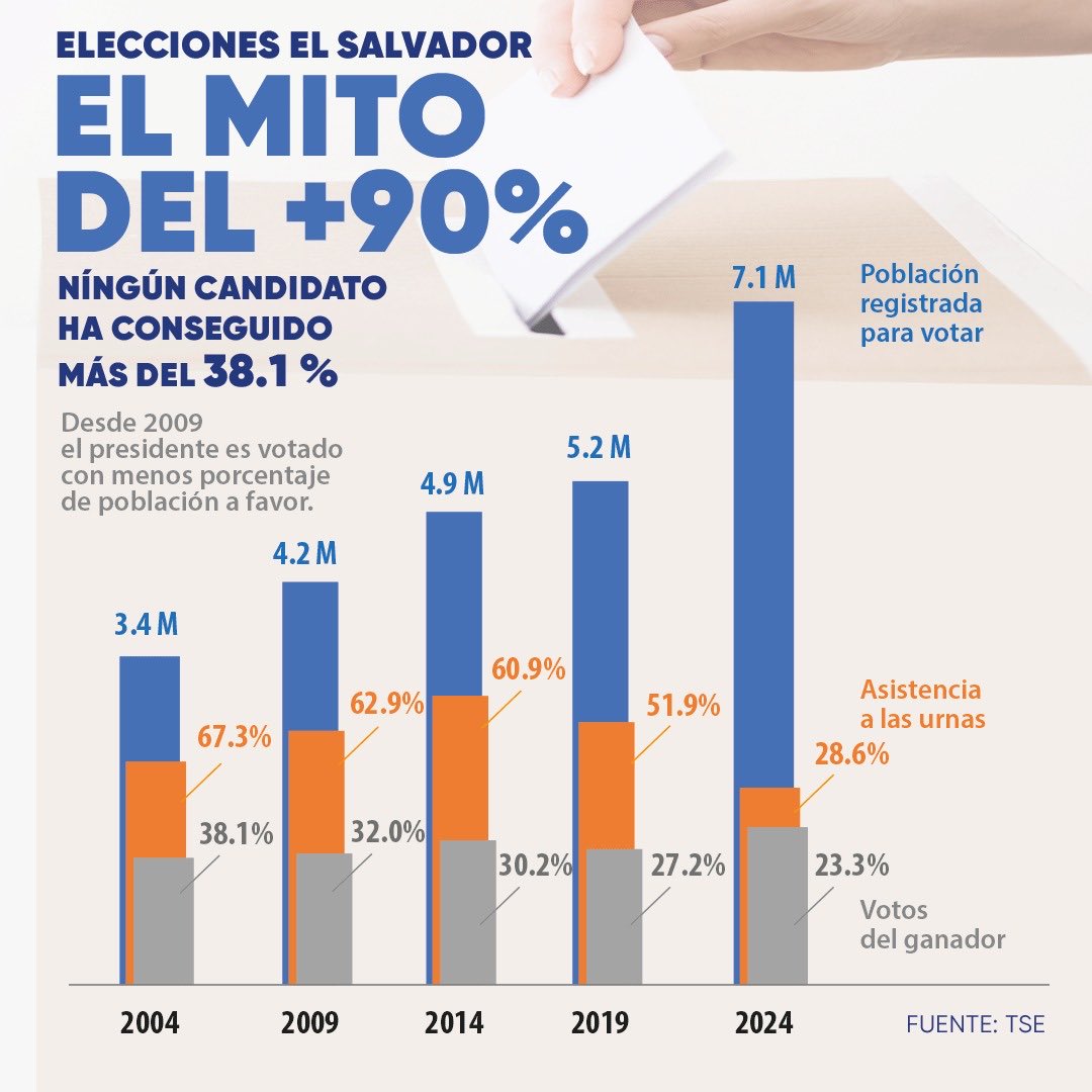 Interesante!!   
Una minoría decide por la mayoría…