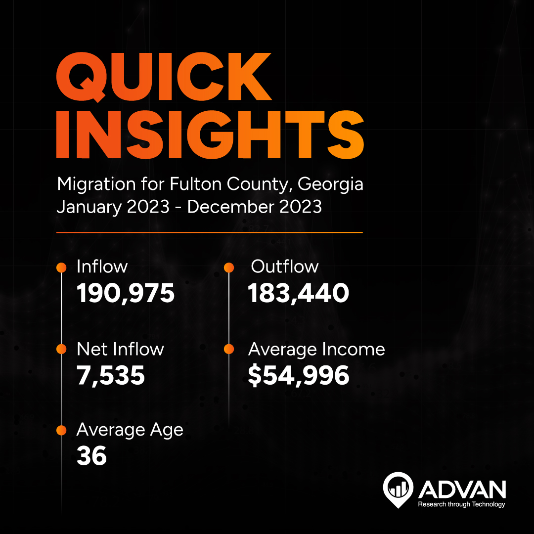 As a CRE professional, being able to instantly visualize population changes and the behavior of different income brackets can be extremely powerful. 

Sign up on our website for more quick insights 👉 bit.ly/4bbnB9H 

#ConsumerBehavior #ConsumerTrends #MigrationData