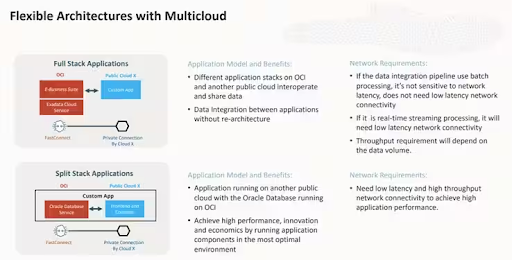 Enabling Oracle hybrid multicloud solutions with Digital Realty oal.lu/r7fRu